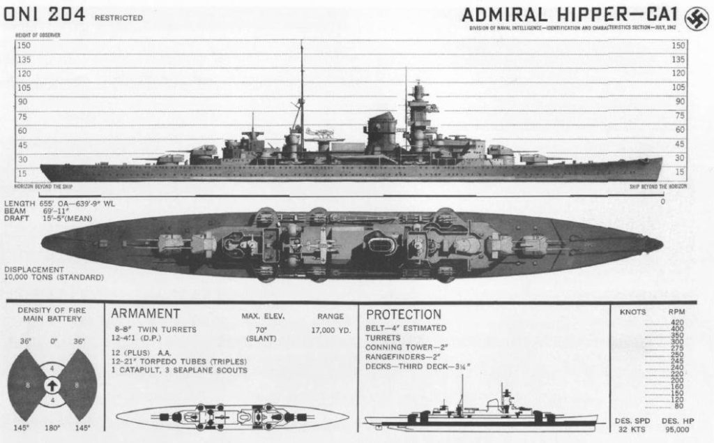 Admiral Hipper Class Recognition Drawing