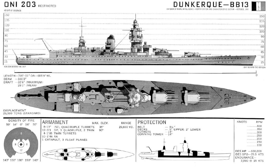 Dunkerque Class Battleship