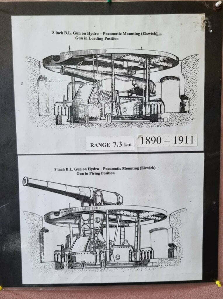 How the disappearing guns worked Fort Scratchley